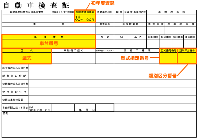 車検証